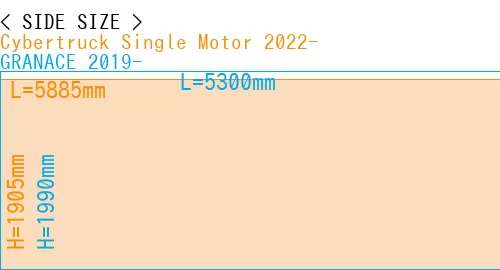 #Cybertruck Single Motor 2022- + GRANACE 2019-